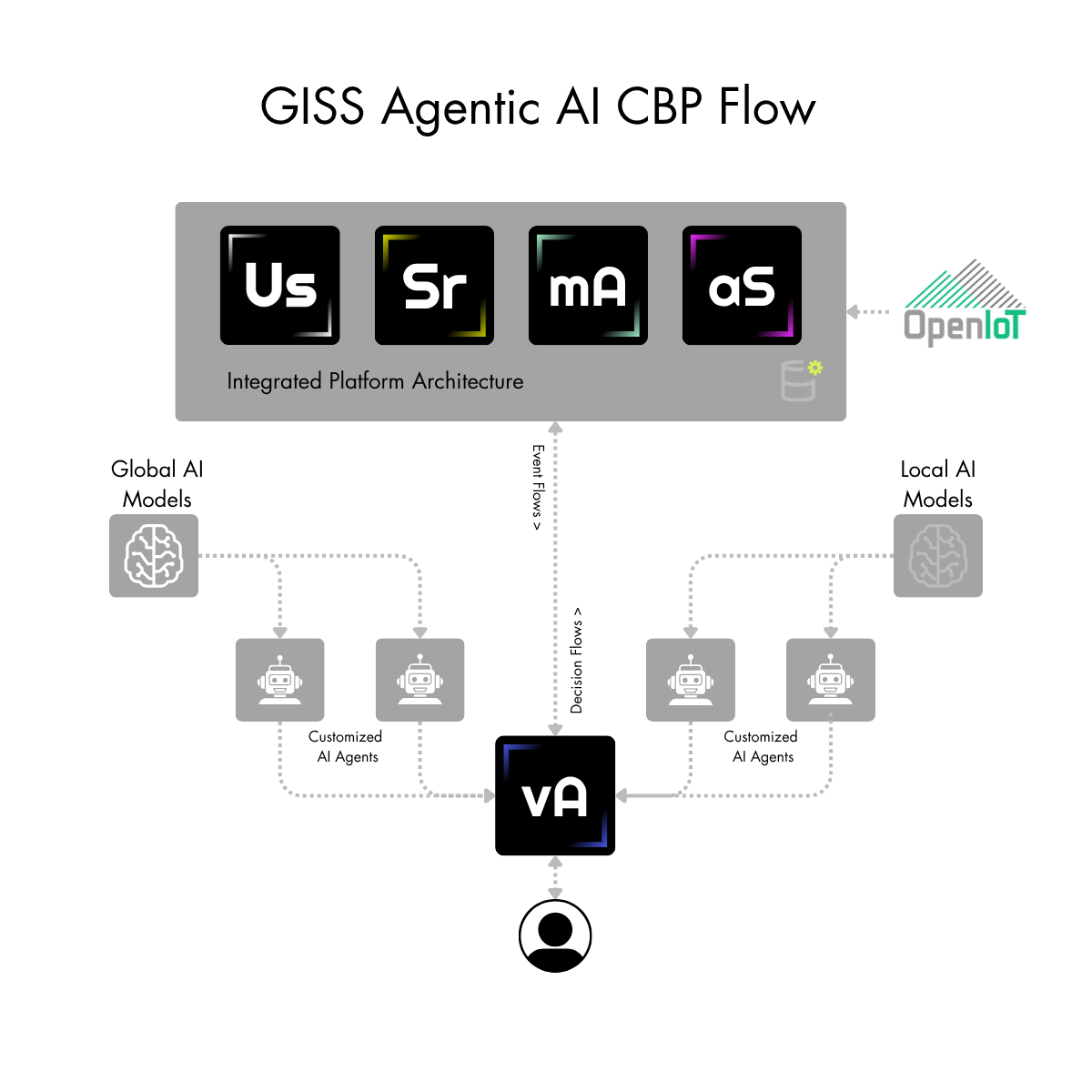 Agentic AI Schema