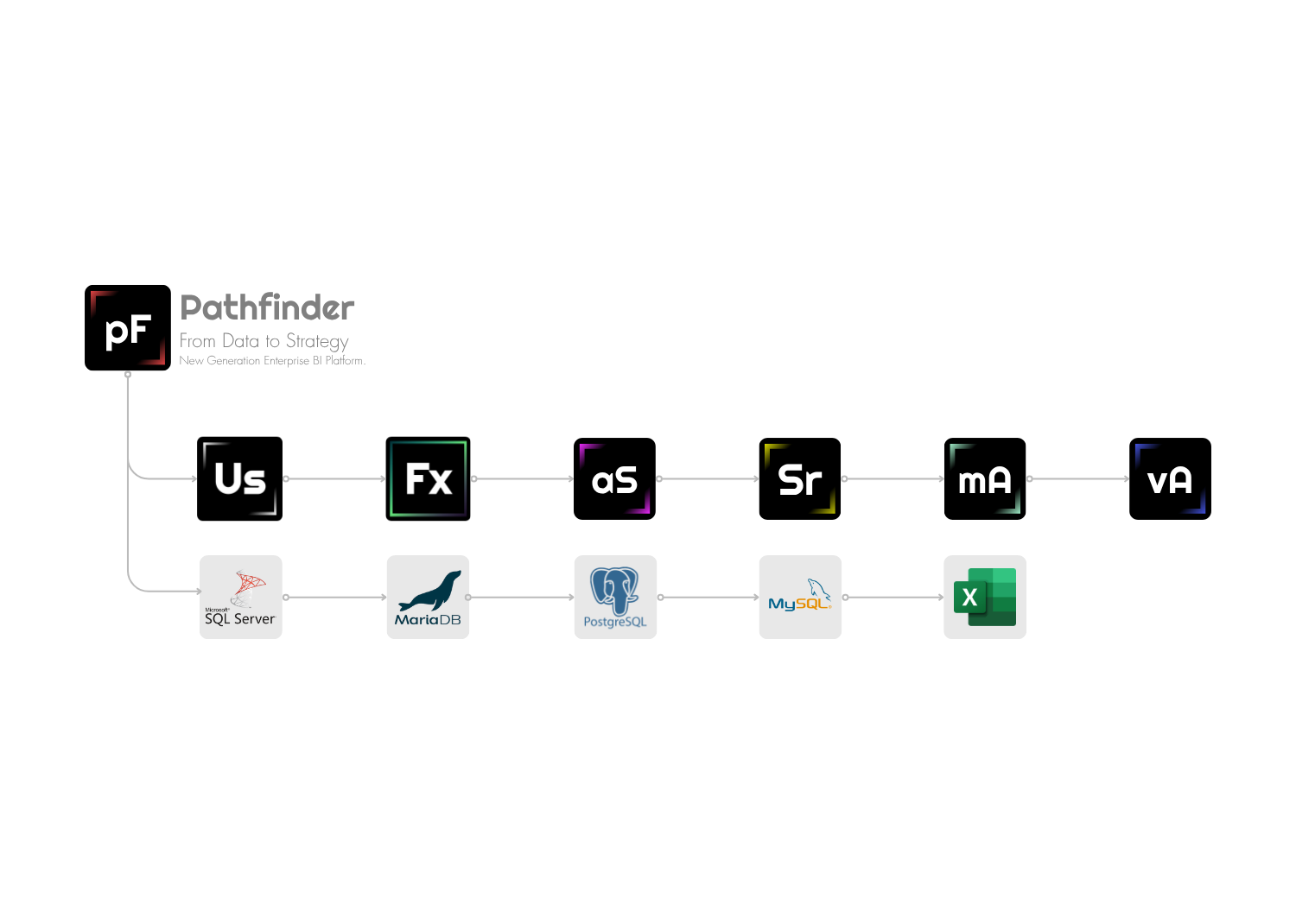 Pathfinder Integration