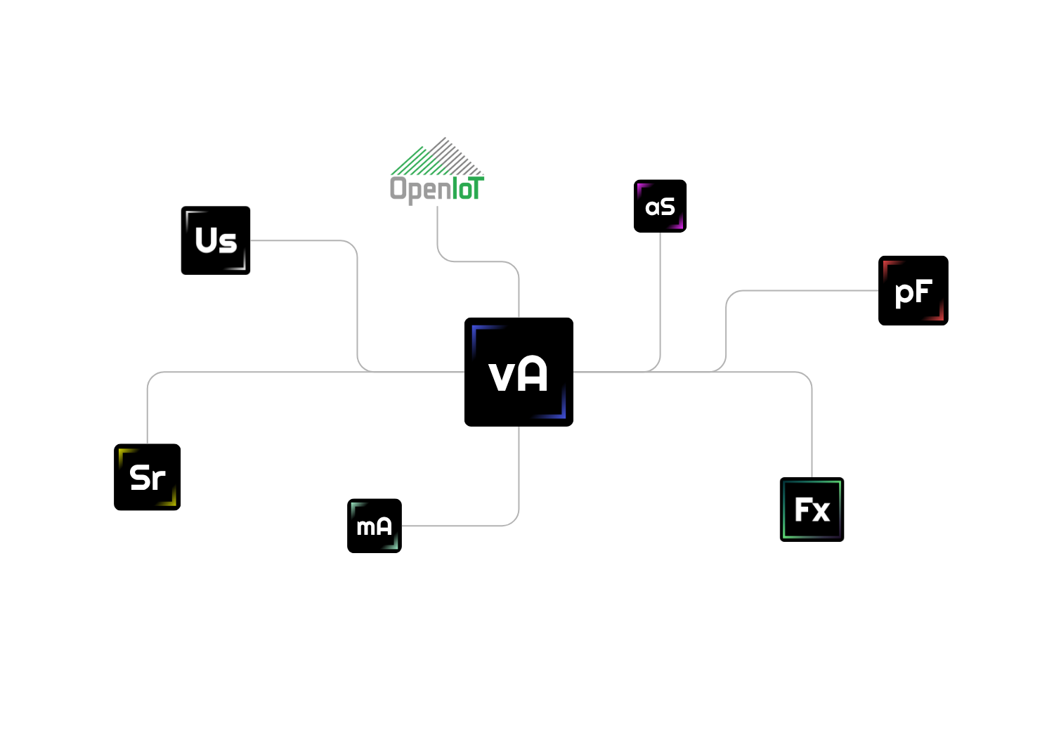Vela Integration